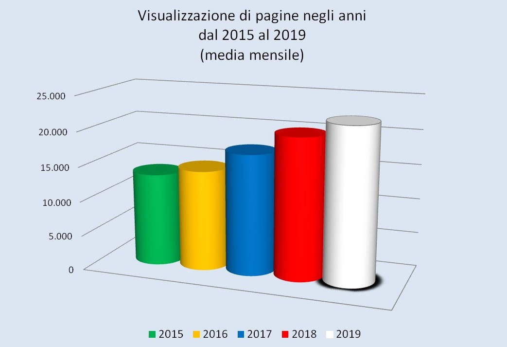 grafico_2019