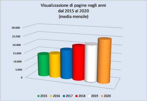 grafico_2020
