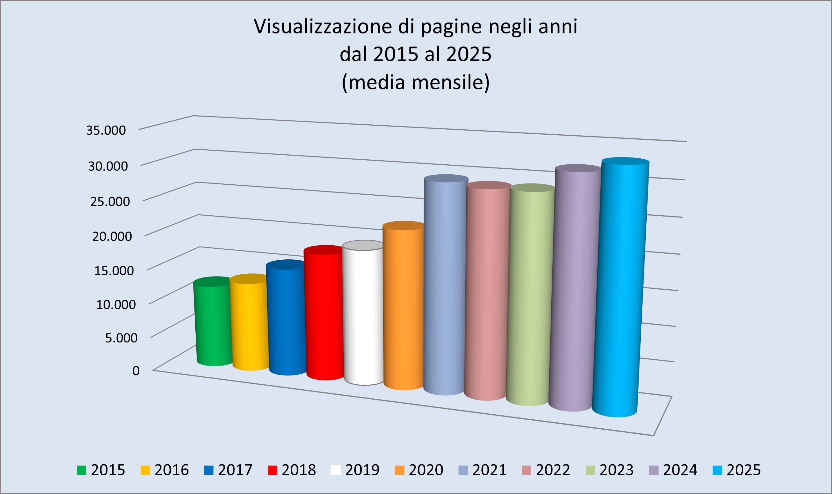 grafico_2025